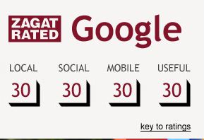 Google Eats Zagat Tips Mobile Eating Search?
