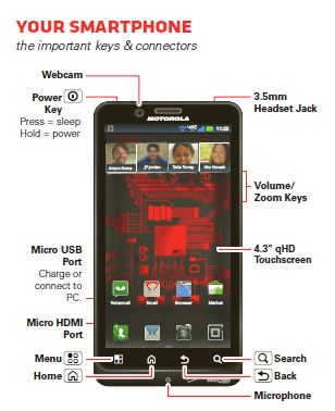 Droid Bionic Review of News: Droid Bionic Official Release Date 9/8 In Stores Now