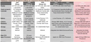 iHS Chart IphoneCOmpare