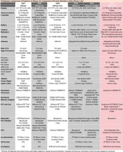 iphone COmparison Chart