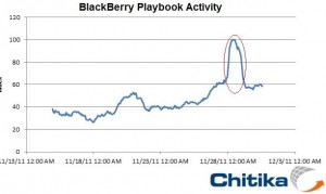 BlackBerry PlayBook 