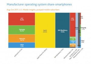 Nielsen Makers OS