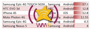 Sprint Nexus Samsung Galaxy Hits