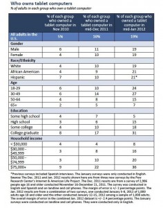 Table Ownership