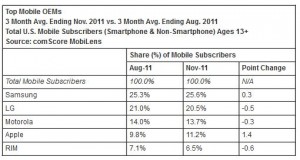 comScore Makers