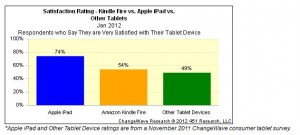 Tablet Satisfaction