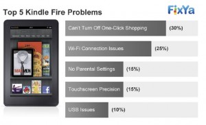 Kindle Fire Problems