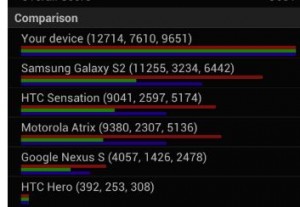 HTC One X 2