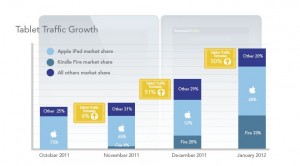 Kindle Fire Jumptap