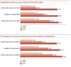 smartphone sales