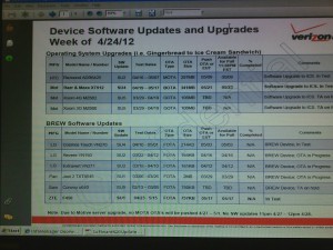 Verizon Update