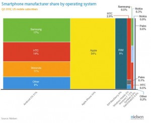 Smarpthone Data Share