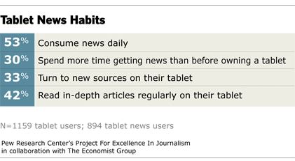 Mobile News Read More on Kindle Fire, iPad and Tablets