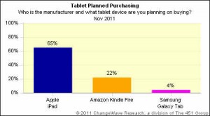 Tablet urchases