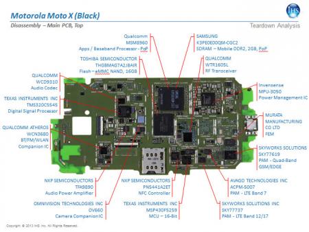 MotorolaMotoXPCBtop – Wireless and Mobile News